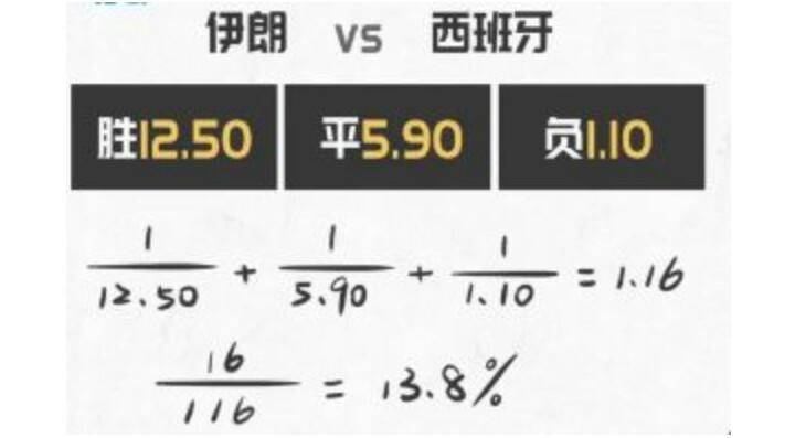 世界杯押一方赢怎么买法(世界杯球，你必须要懂这一点常识！)