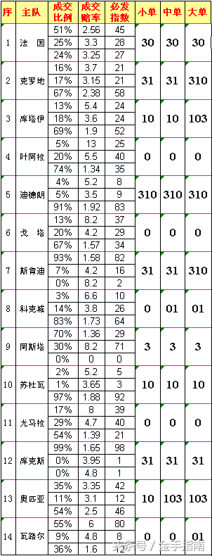 世界杯胜负率怎么看(关注世界杯赛事比赛热度 胜负彩必发指数一目了然 留意心理冷门)