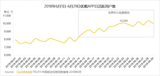 淘宝世界杯集卡乌拉圭怎么得(花式运营玩法重塑球迷体验 优酷重新定义世界杯)