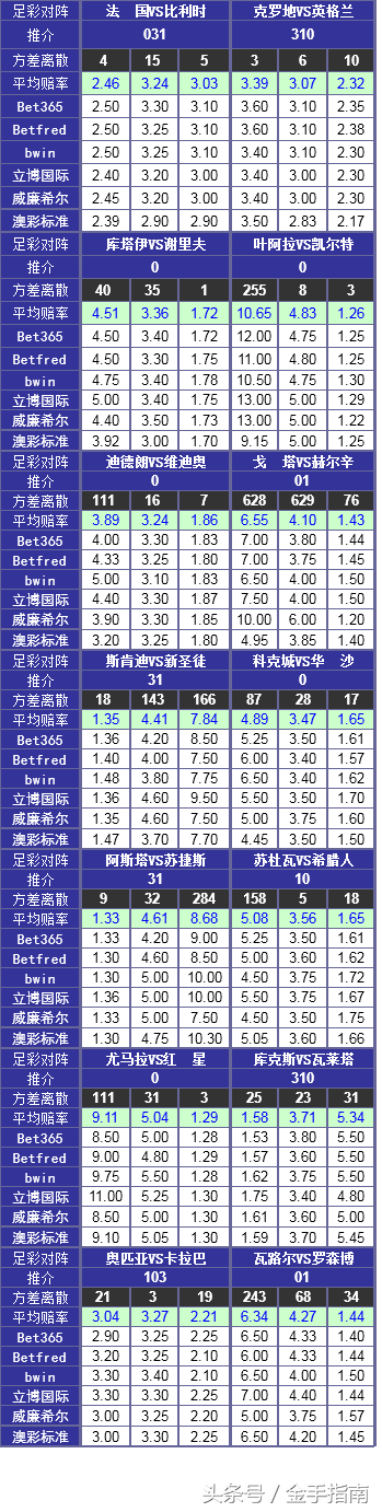 629今晚世界杯谁会胜(特色数据关注世界杯-胜负彩18080期凯利方差：红星客场无忧)