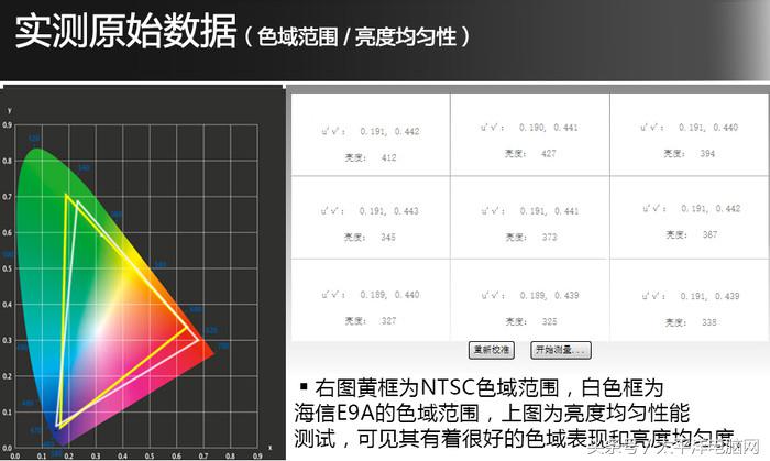 农业银行世界杯芯卡6(ULED画质再现世界杯赛场，海信E9电视评测)