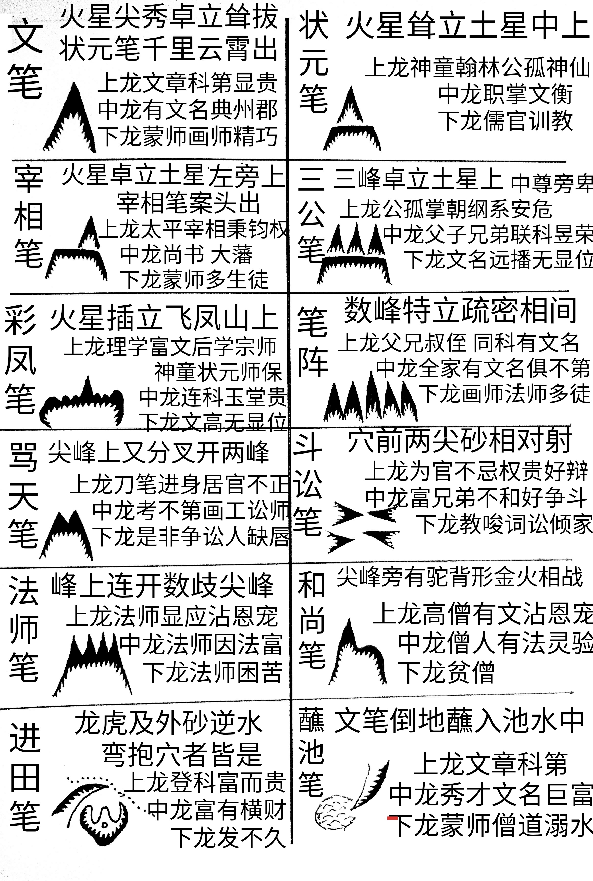 风水精义 考正砂形图大全