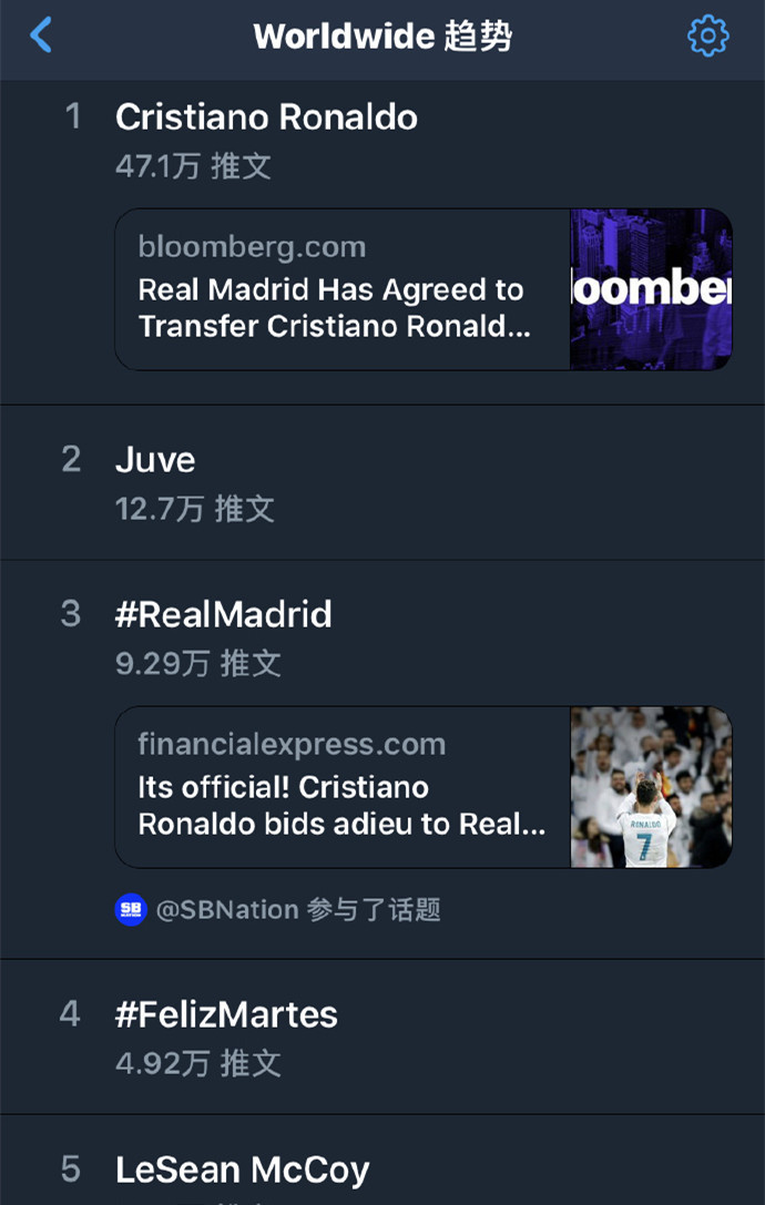 C罗世界杯热度(C罗彻底抢了世界杯的风头，全球十大热搜话题C罗强势霸占前三)