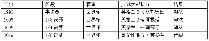 世界杯加时最多加多少(世界杯半决赛克罗地亚vs英格兰，这里有你需要的一切信息！)