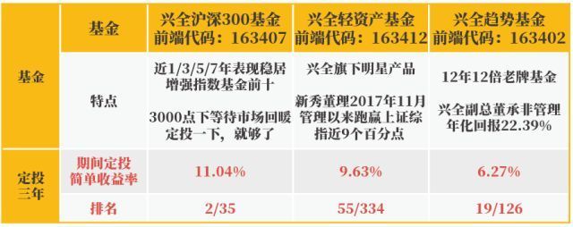 5个案例｜今天告诉你为什么一定要坚持定投！