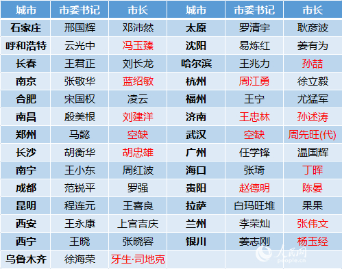 王莽為什么會失敗 探究王莽政治失誤的原因