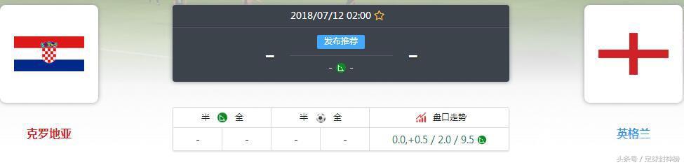 比利时英格兰世界杯赔率波胆(克罗地亚VS英格兰胜负赔率盘口分析)