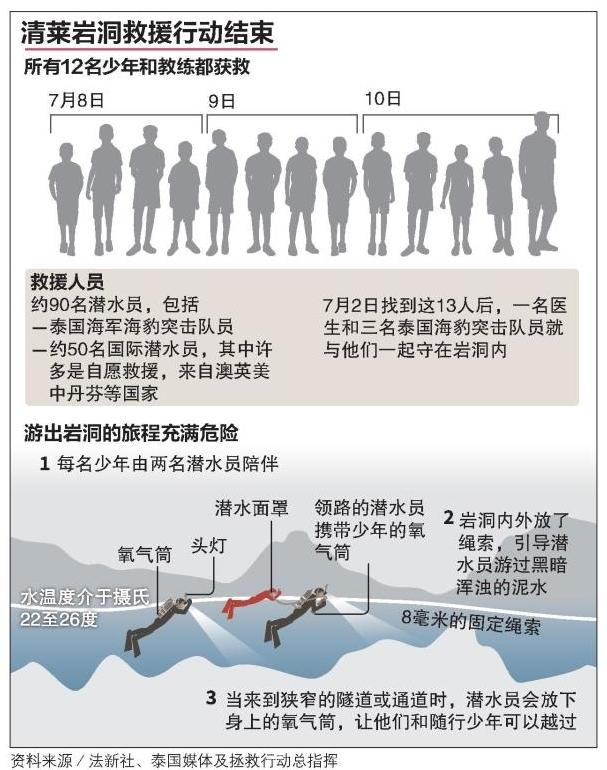 泰国看世界杯电视(可惜！泰国获救少年足球队无缘到俄观看世界杯决赛)