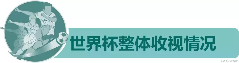 2018世界杯没冷门(大数据看2018世界杯——冷门迭爆，你热爱的球队回家了吗？)