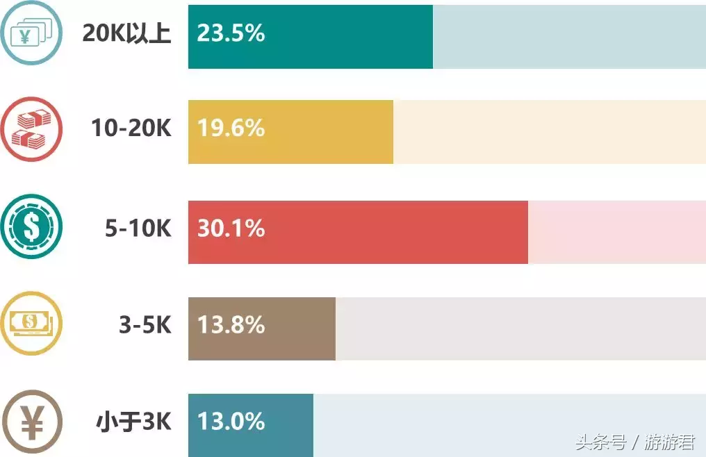 2018世界杯没冷门(大数据看2018世界杯——冷门迭爆，你热爱的球队回家了吗？)