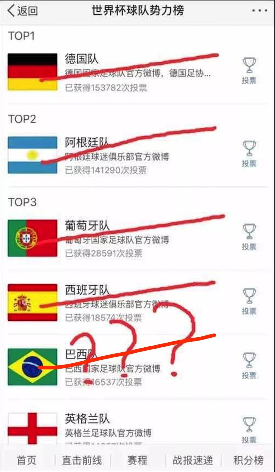 为什么世界杯强队出局(这——竟然是世界杯强队出局的真正原因！)