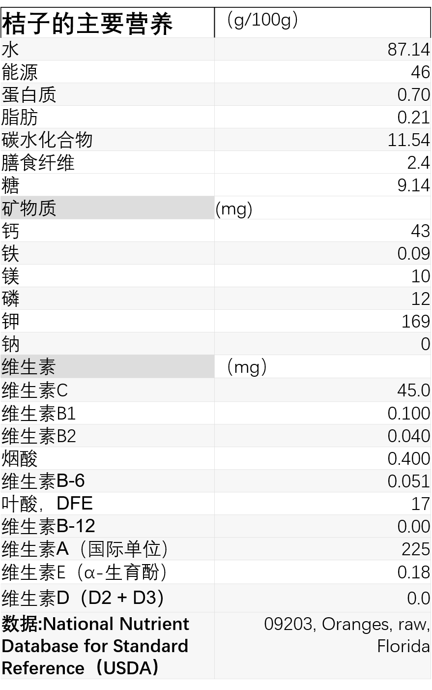 世界杯足球运动喝的会饮料(世界杯运动员靠喝一口47万的饮料恢复体能？—赛中这样补充更靠谱)