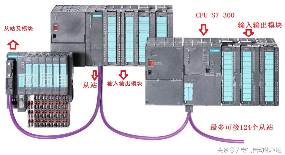 西门子PLC授权