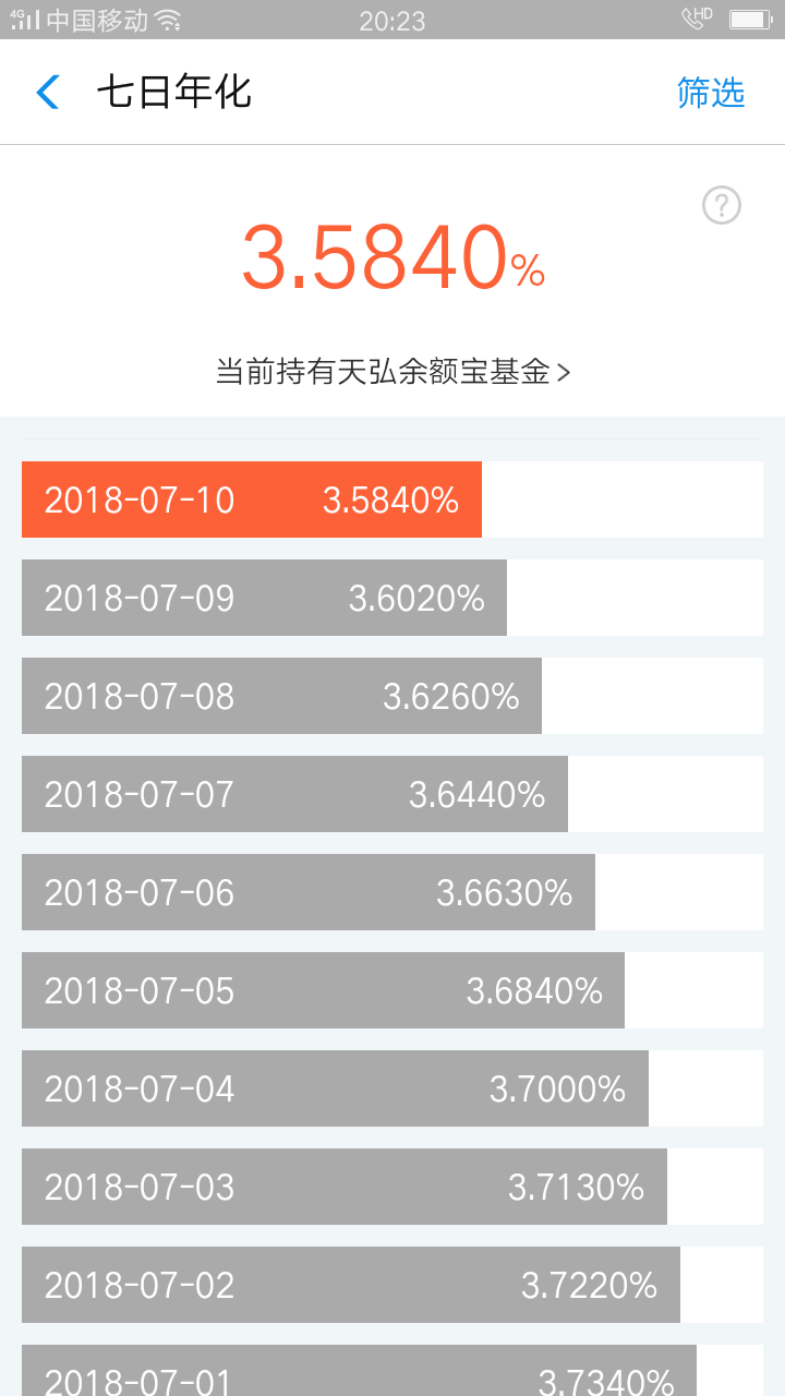 为何余额宝收益越来越低，微信零钱通收益却很乐观？