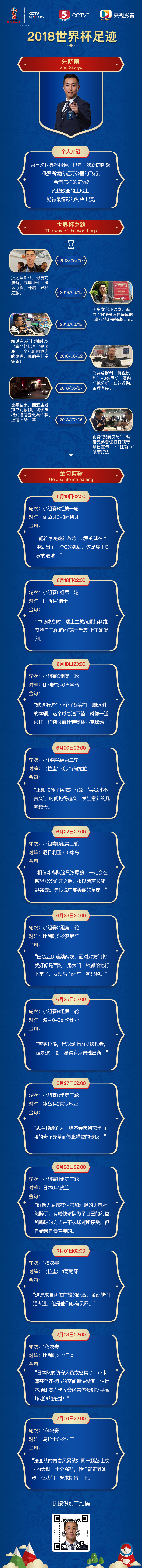 中国夺得世界杯冠军配音(从王牌配音到世界杯解说新人 朱晓雨挑战“中年再就业”)