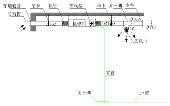 新风系统设计安装与调试新编