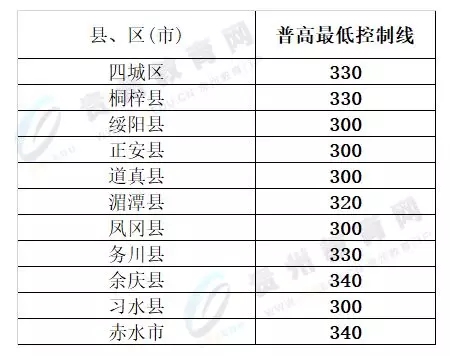 中考分数线怎么查,中考分数线怎么查询
