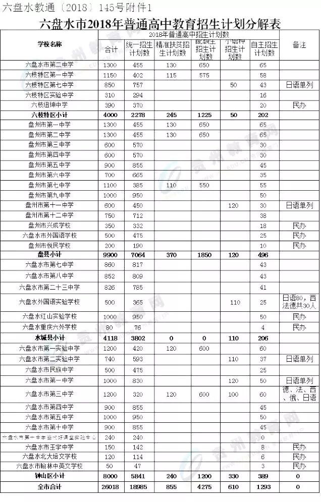 中考分数线怎么查,中考分数线怎么查询