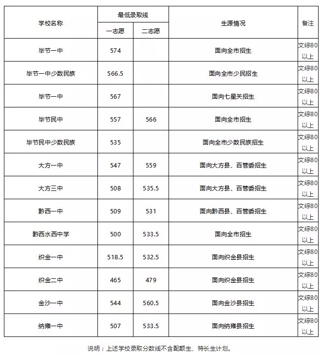 中考分数线怎么查,中考分数线怎么查询