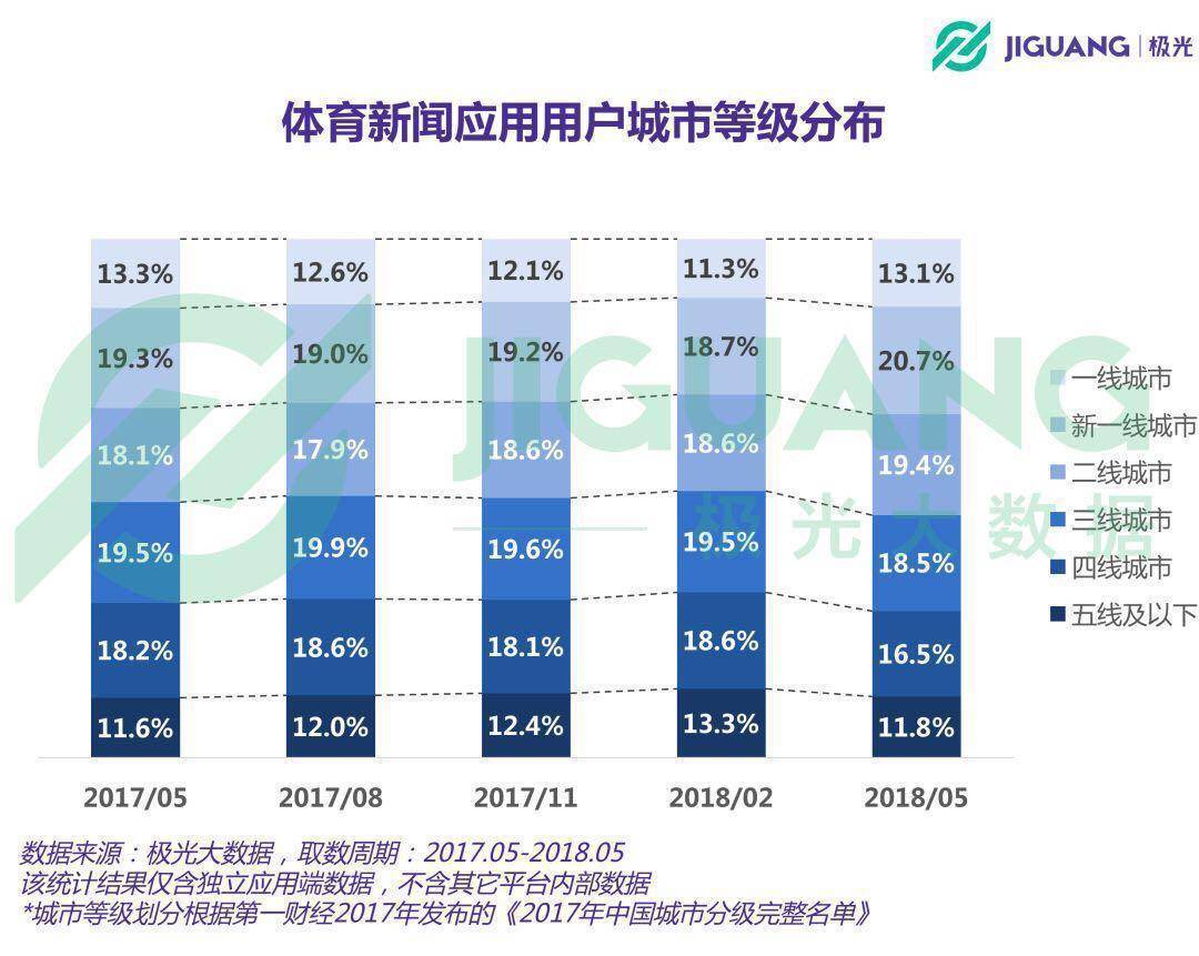 世界杯朋友圈真球迷(朋友圈里人人都发世界杯状态，“真·球迷”有多少？)