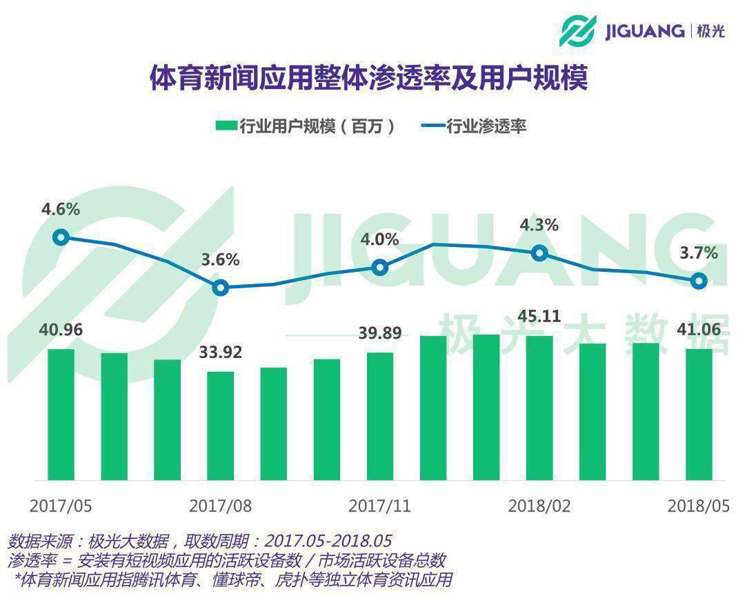 世界杯朋友圈真球迷(朋友圈里人人都发世界杯状态，“真·球迷”有多少？)