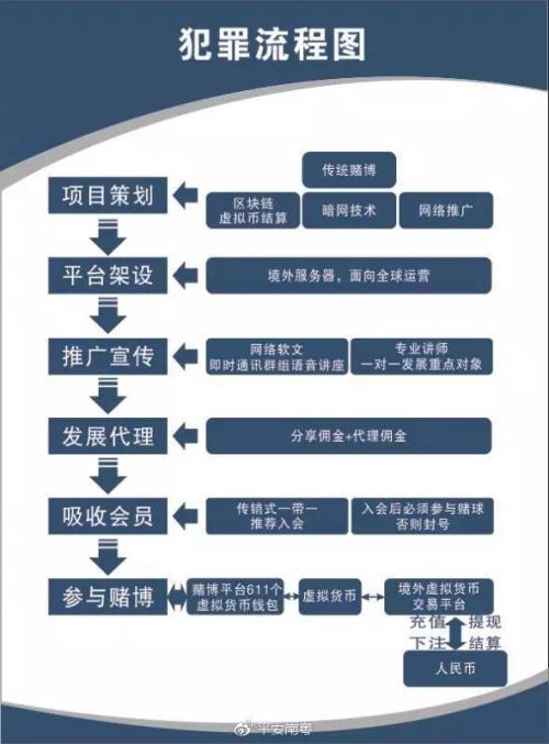 世界杯在那压注微信(广东警方破获比特币新型网络球特大案 资金超百亿元)