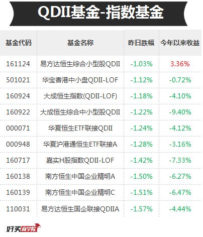 创业板涨了3%，熊市要结束了吗？