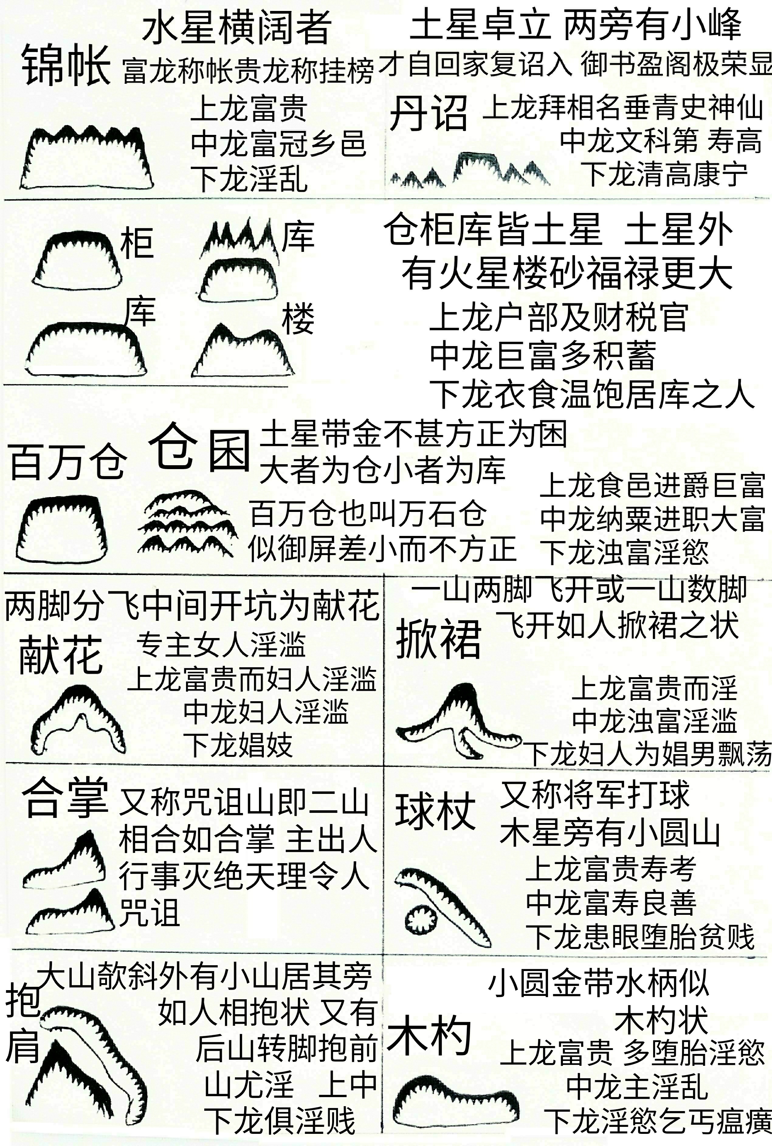 风水精义 考正砂形图大全