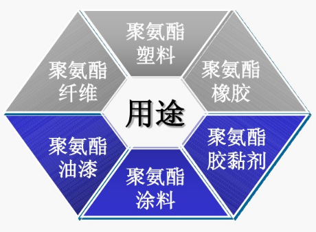 足球用什么写字不掉(改变世界的聚氨酯，让世界杯足球飞得更漂亮！)