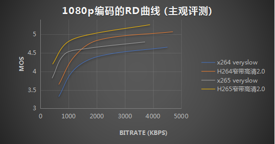 酷喵投屏看世界杯不行(阿里云窄带高清赋能体育赛事，世界杯直播背后的技术变革)