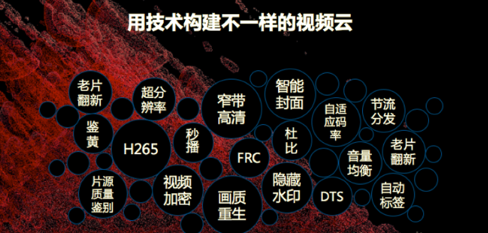 酷喵投屏看世界杯不行(阿里云窄带高清赋能体育赛事，世界杯直播背后的技术变革)