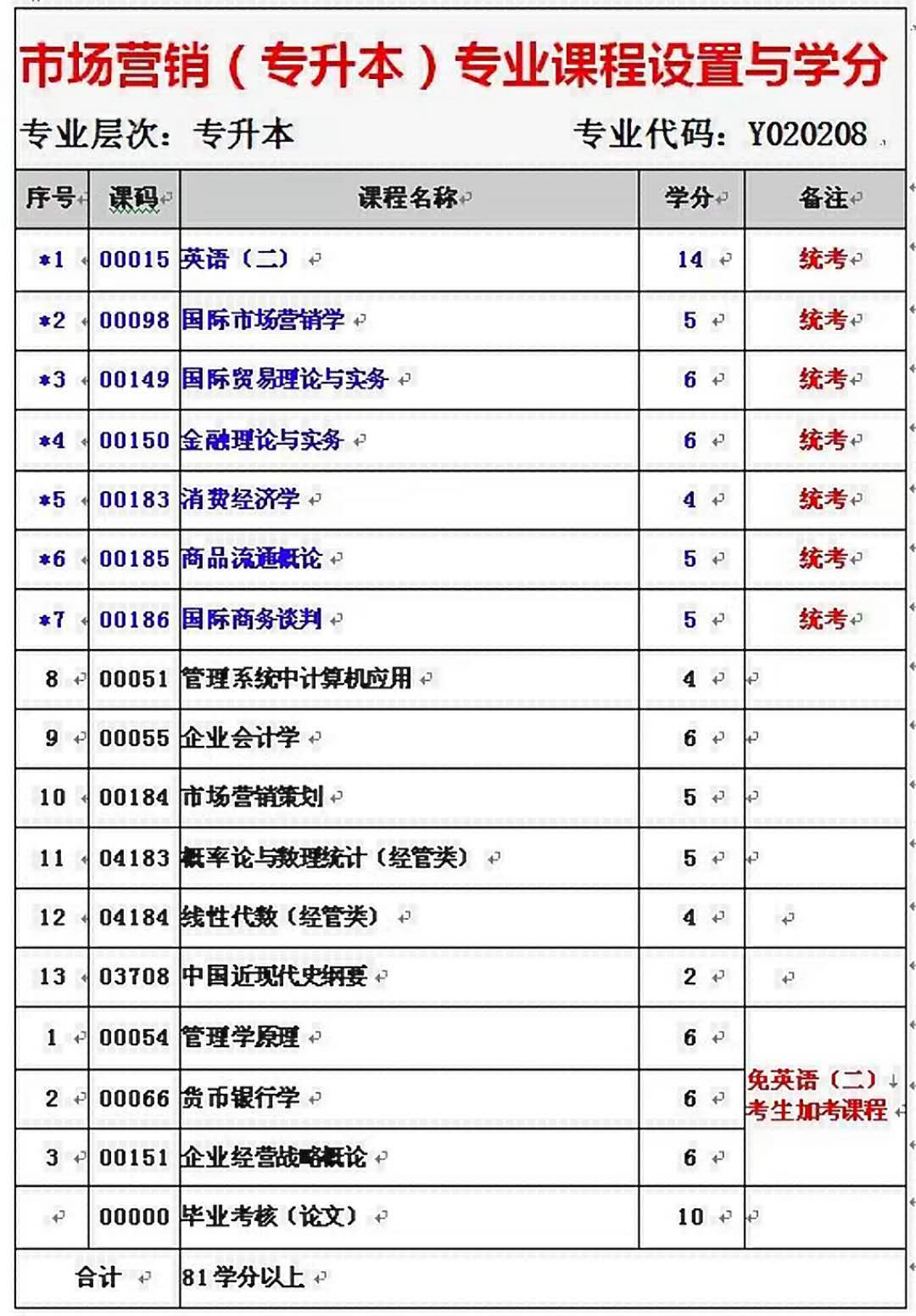 行政管理自考报名入口（行政管理自考哪里报名）-第1张图片-华展网