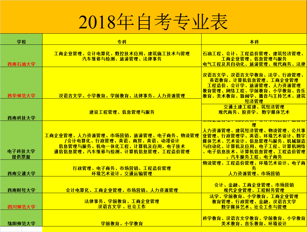 行政管理自考报名入口（行政管理自考哪里报名）-第2张图片-华展网