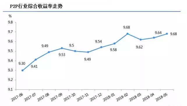 新华社、人民银行为P2P发声，P2P凤凰涅槃为时不远！