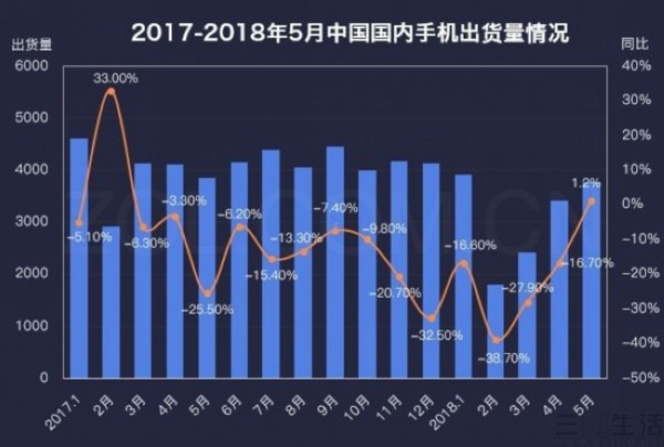 火箭\x20掘金\x20直播(大屏手机重新现身，可能还是市场太冷惹的祸)