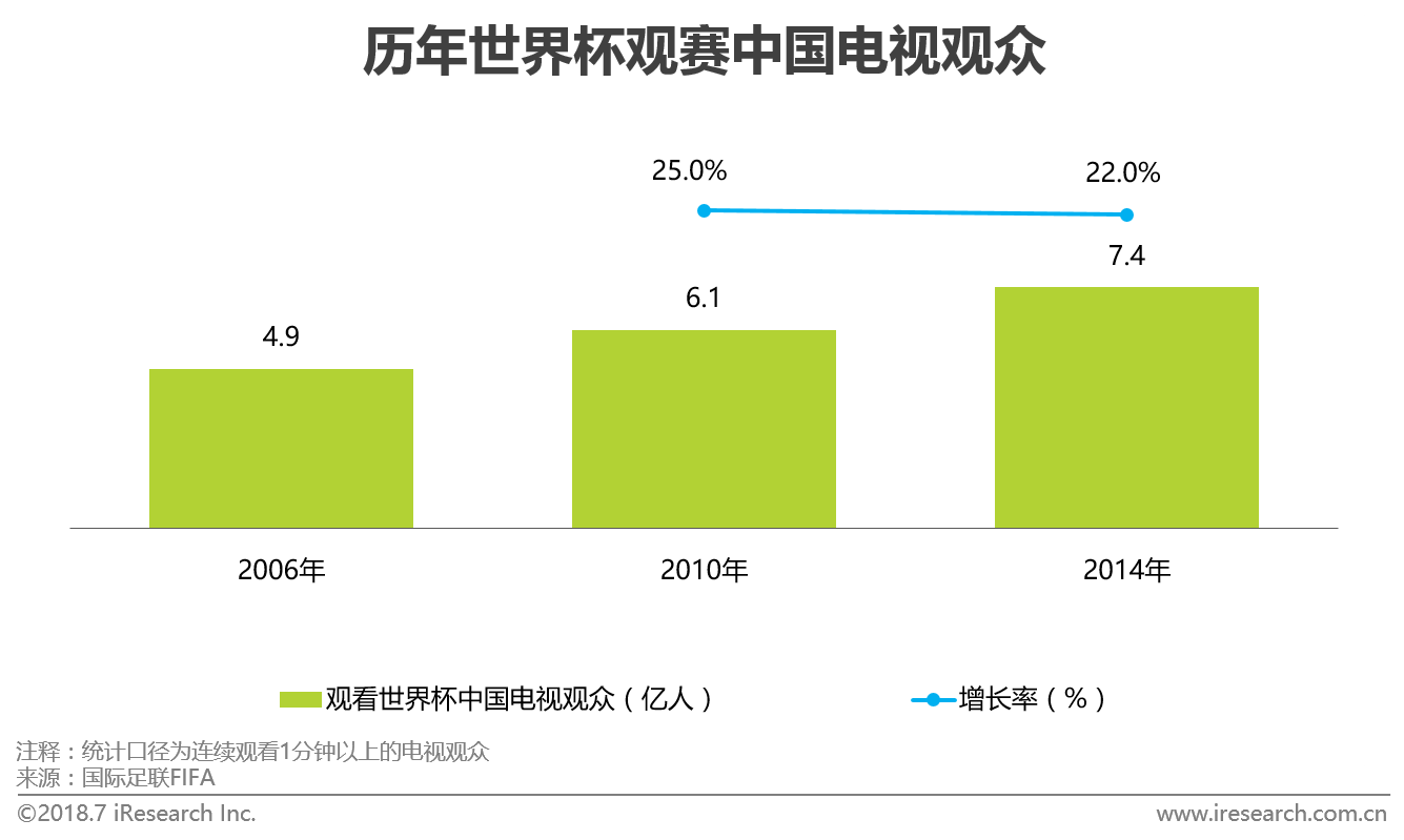 世界杯研学旅行(从世界杯看消费升级下的“旅游 ”)