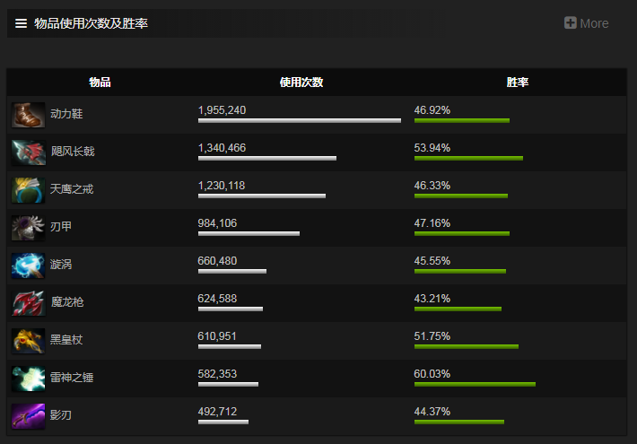 冥界亚龙出装推荐(Dota2：从里到外毒到骨子里的绿色飞龙！冥界亚龙详尽攻略)