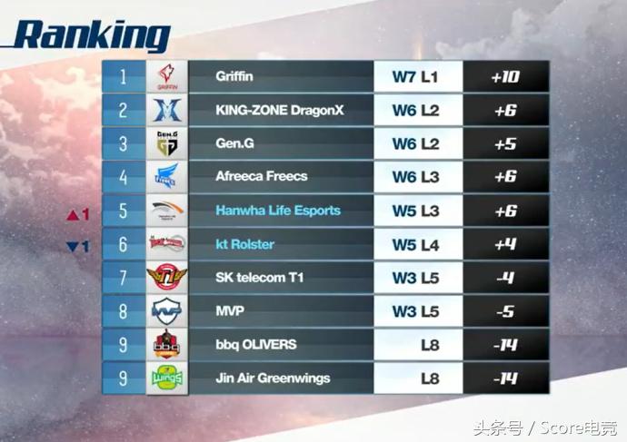 神评：Uzi休息 RNG又要开始四个老父亲带儿子了！