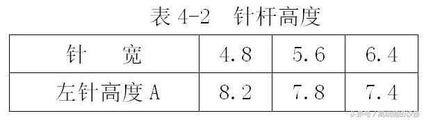 「昊顺高端缝纫设备」小方头式绷缝机的机构调节