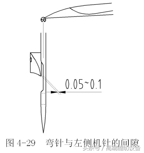 「昊顺高端缝纫设备」小方头式绷缝机的机构调节