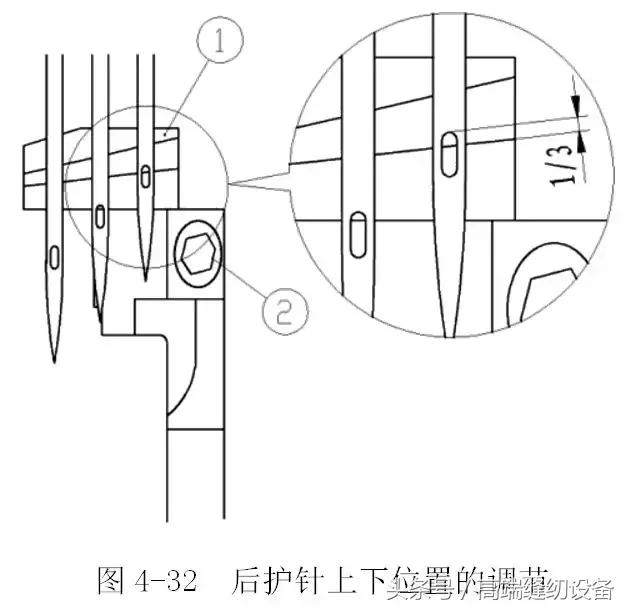 「昊顺高端缝纫设备」小方头式绷缝机的机构调节