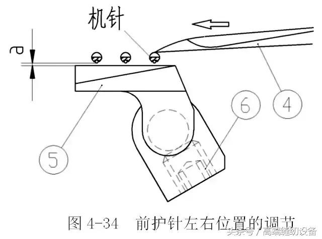 「昊顺高端缝纫设备」小方头式绷缝机的机构调节