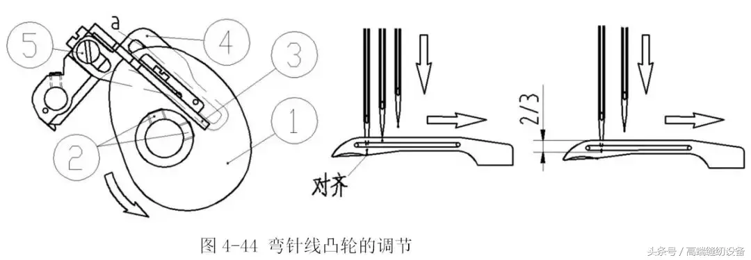 「昊顺高端缝纫设备」小方头式绷缝机的机构调节