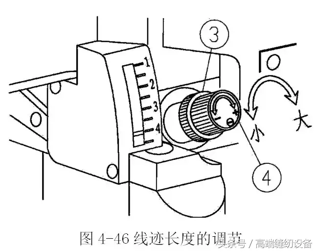 「昊顺高端缝纫设备」小方头式绷缝机的机构调节