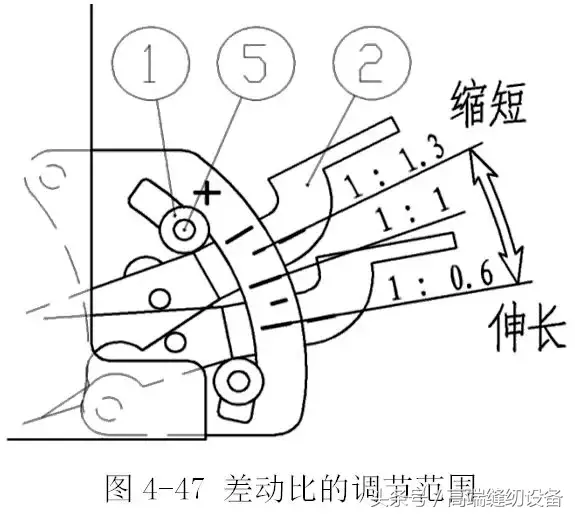 「昊顺高端缝纫设备」小方头式绷缝机的机构调节