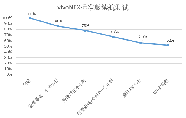 vivonex参数（vivonex参数配置）-第26张图片-巴山号