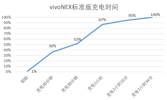 vivonex参数（vivonex参数配置）-第27张图片-巴山号