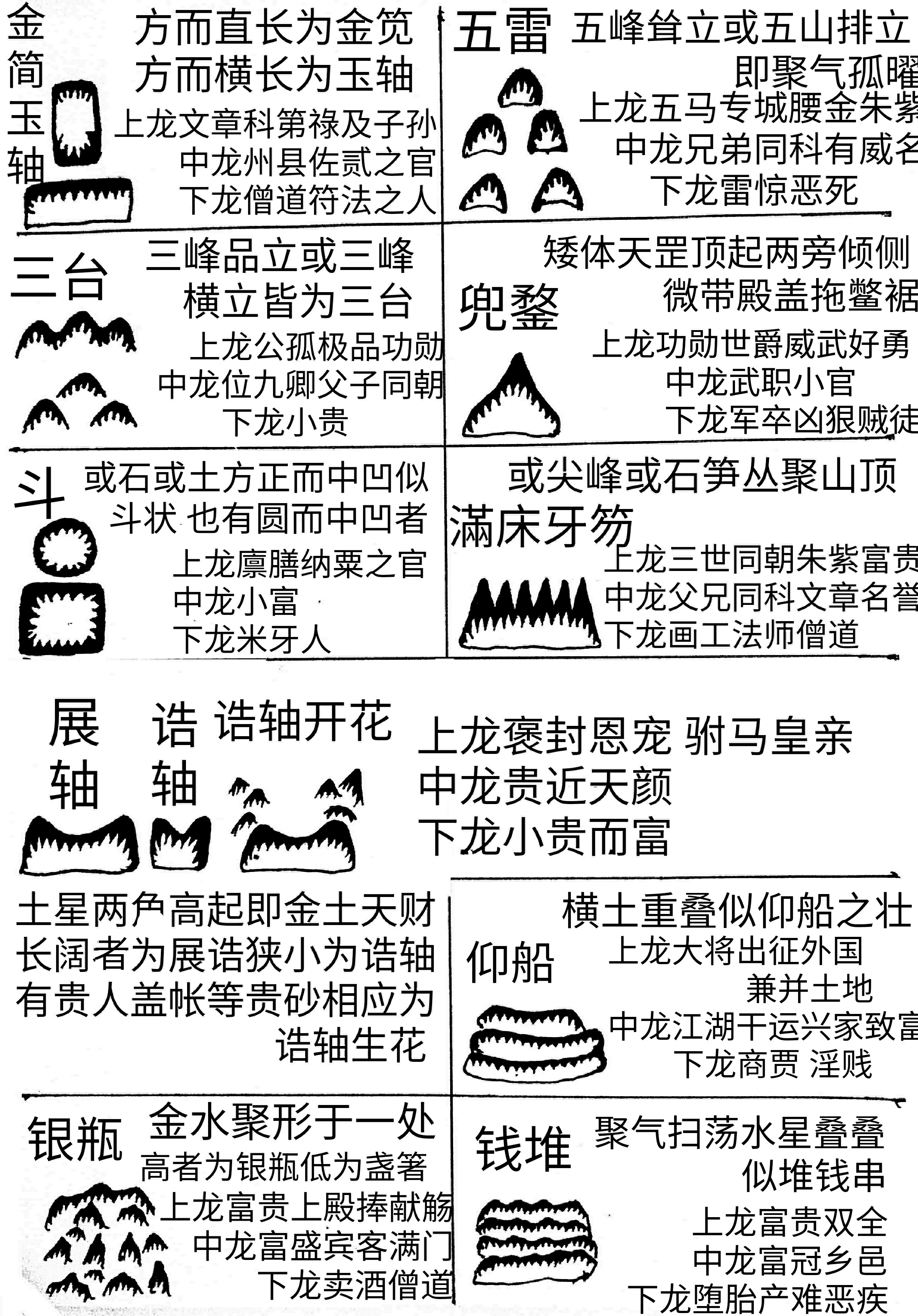 风水精义 考正砂形图大全