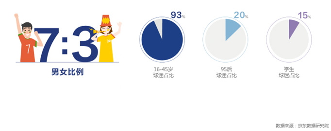 美团酒店世界杯(大胃王、人来疯、剁手党，京东联合美团告诉你，这届世界杯球迷都怎么看球)