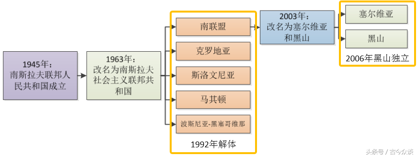 90年世界杯德国对南斯拉夫(如果不是战争原因，南斯拉夫的体育今天强达到什么程度？)